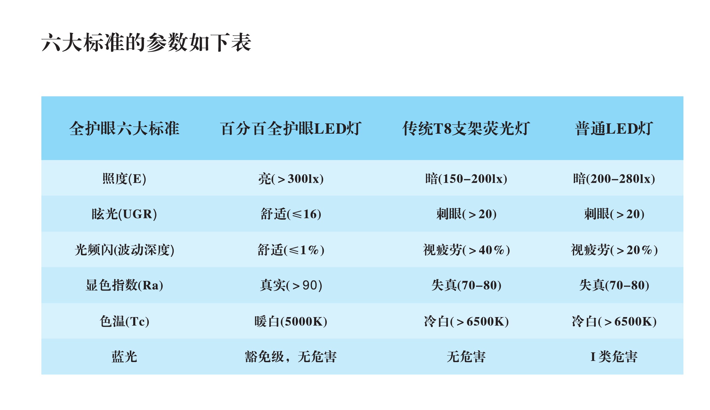 led教室灯应用于教室照明的最佳照度及色温